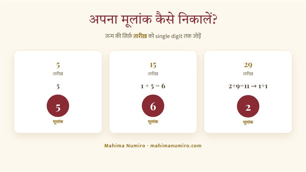 अपना मूलांक कैसे निकालें - Mahima Numiro